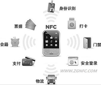 手機NFC功能詳解及其在通訊設備技術開發(fā)中的應用
