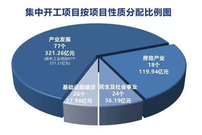 遂寧145個(gè)重大項(xiàng)目集中開工 城市建設(shè)與民生改善并進(jìn)