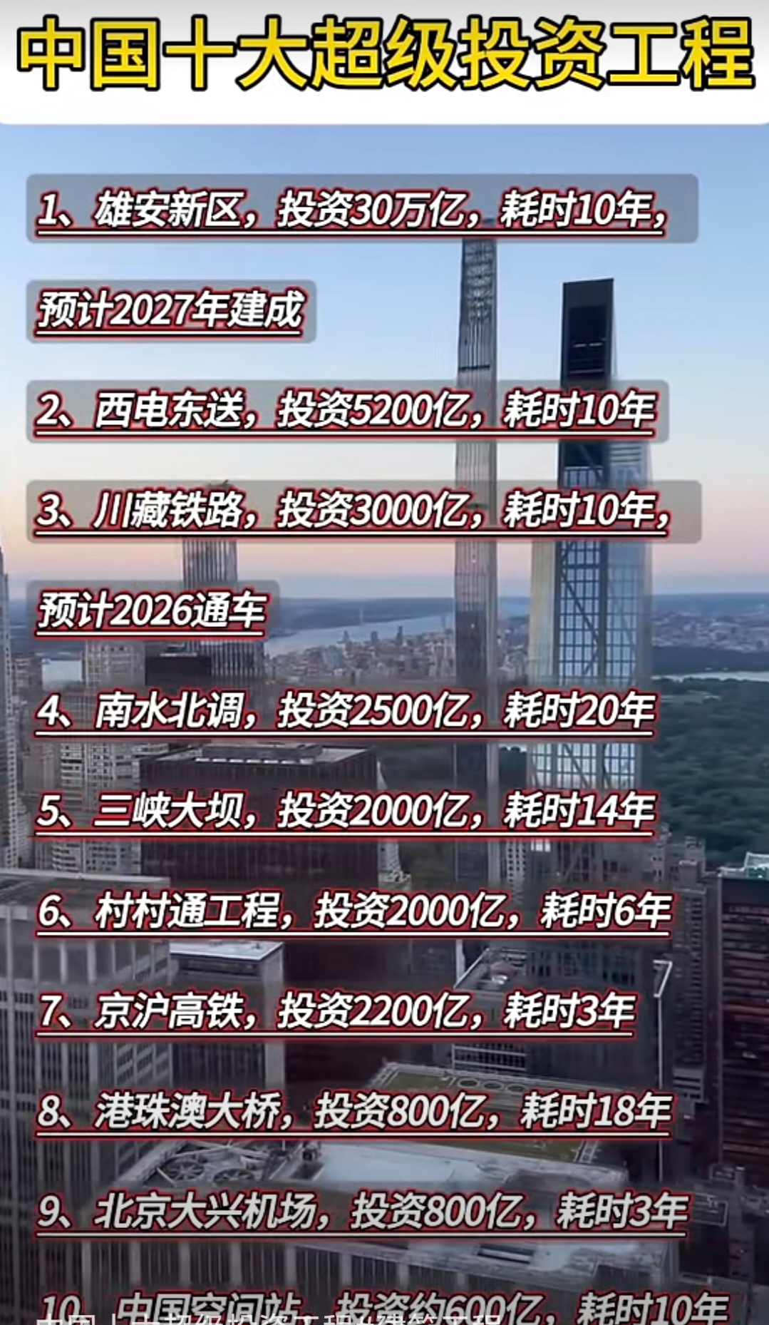 盤點中國十大超級投資工程，彰顯大國基建實力