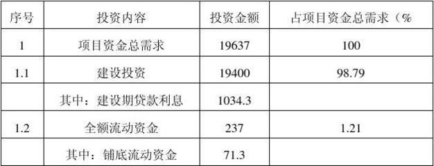 第九章 工程投資估算及資金籌措 項(xiàng)目投資