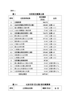 項(xiàng)目投資概算總表與全面解讀
