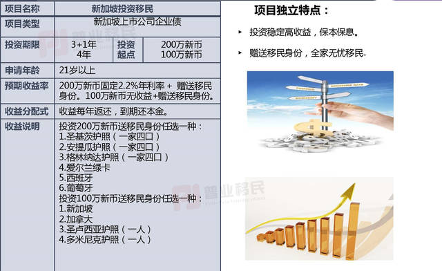 新加坡投資移民項(xiàng)目全面解析